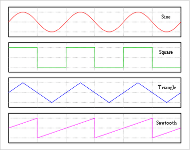 WaveForms