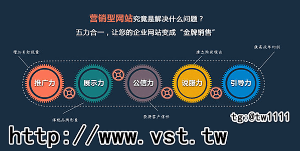 借助Facebook小组拓展跨境电商业务，实现全球化布局,f