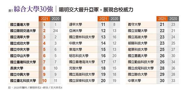 清大合併竹教大/「國立陽明交通大學」/你的母校還在嗎？ 大學