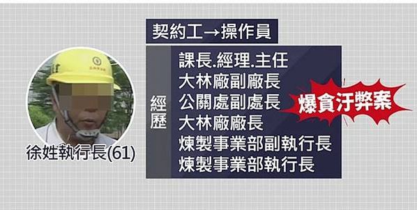 中油爆貪瀆弊案，煉製事業部執行長徐漢辦公室被搜出新台幣270