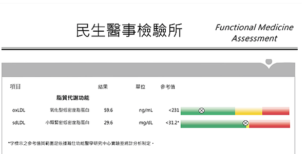 脂質代謝功能檢測：健康把關的預防措施