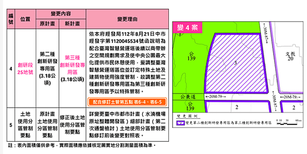 消失的台灣塔: 台中101?