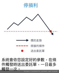 股票 手機 停損 停利單