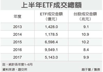 ETF 市值.jpg