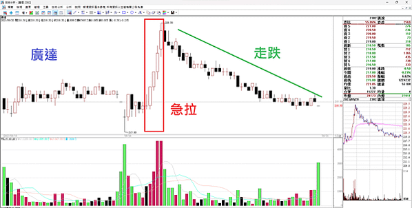 20230921看盤日記 今天九二一