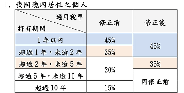 截圖 2021-08-02 上午9.36.25