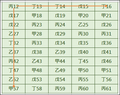 Excel-在資料矩陣中篩選資料(SUBSTITUTE,OFFSET,INT,MOD)