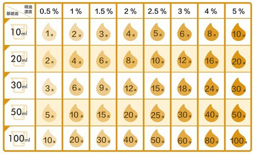 過年後減肥、年後減肥、年後瘦身、過年減肥、過年後胖了、年後胖、年後減重、減重精油、瘦身精油、瘦身精油配方、瘦身精油推薦、精油瘦身、精油減重、減肥精油配方、葡萄柚精油減肥、怎麼用精油、精油怎麼用、精油效果、精油配方、精油調配