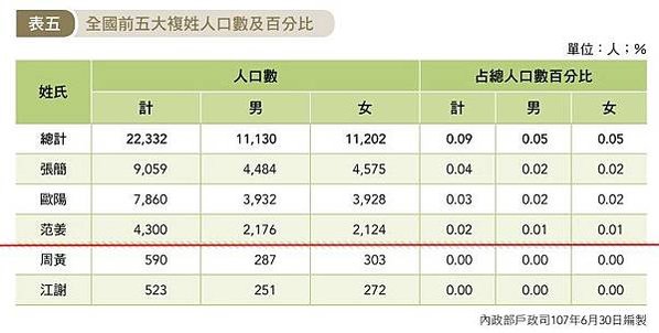 范姜如霖/范姜羅子范姜如霖為當時著名留日的皮膚科醫師醫學博士