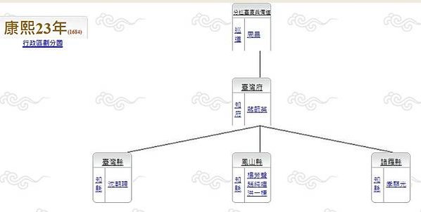 「衝、繁、疲、難」因地制宜，量能授職-為政之道，務在得人。國