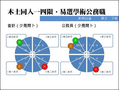 投影片9