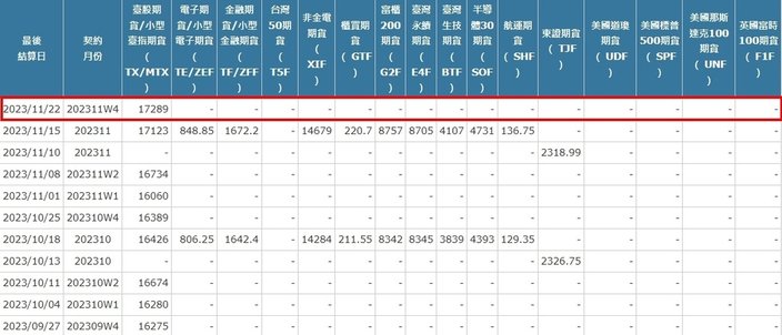 [最後結算價]大昌期貨-期貨最後結算價11月W4週選擇權結算