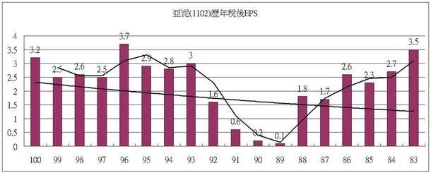 1102EPS-2