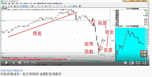 高賣低買買更多-2