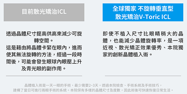 不旋轉‧垂直型散光矯治ICL植入式微型鏡片手術 V-Tori