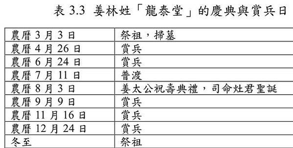 龍泰堂/姜林姓宗祠/「姜林姓龍泰堂」為姜姓之家廟/下營北極殿