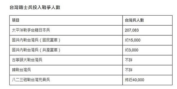 《最後的帝國軍人：蔣介石與白團》/白團為台灣戰後時期協助政府