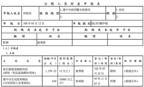 林筱淇也是天才嗎?