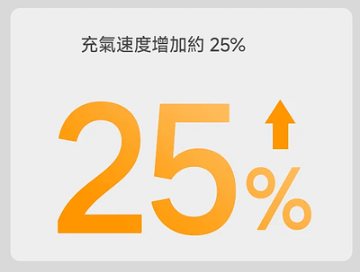 。Xiaomi 電動打氣機 2 開箱 與 APP設定