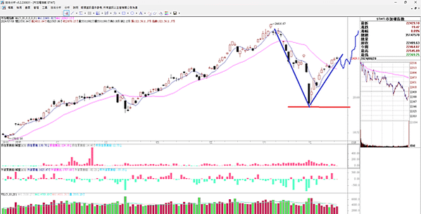 20240821 看盤日記  台股V轉 轉盤整