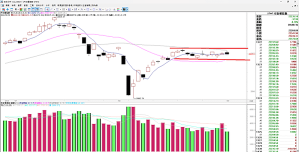 台股區間震盪  20240903 看盤日記