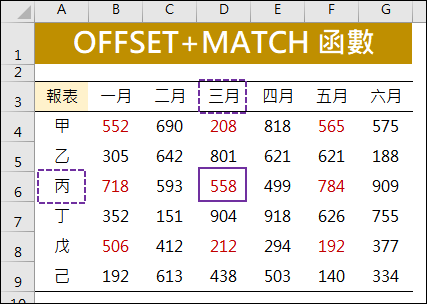 Excel-使用不同函數進行查表