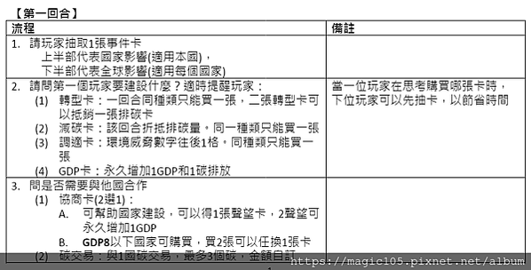 關鍵時刻-氣候變遷桌遊