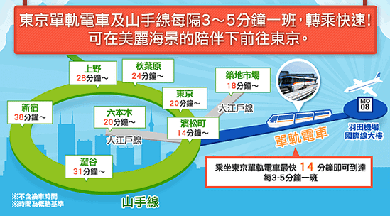 單軌電車.png