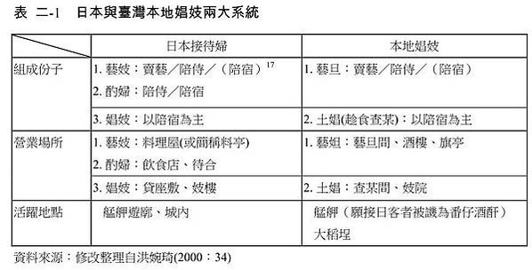 台南運河與《運河殉情記》1930年的自由戀愛一名藝旦「西町藝