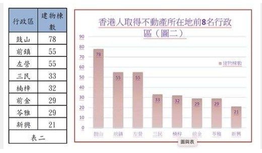 香港人瘋來台、但台灣人近年卻瘋海外置產。日本信義房屋近三年至