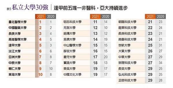 清大合併竹教大/「國立陽明交通大學」/你的母校還在嗎？ 大學