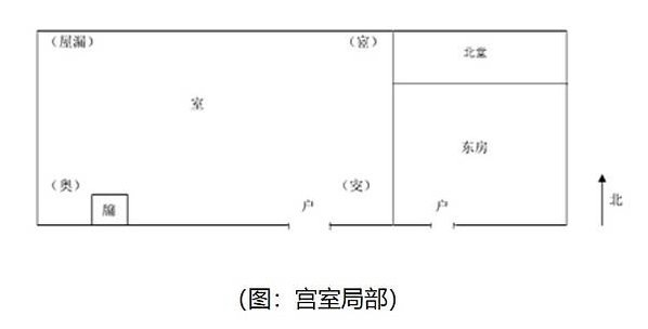 「不愧屋漏」的道德境界處世光明正大/王孫賈問曰：「與其媚於奧