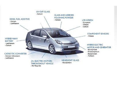 rare earths in autos Molycorp.jpg