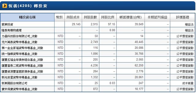 4205轉投資