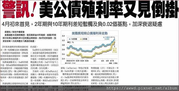 2022.6.14 ，期貨盤前重點整理(6)