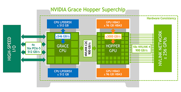 兆元男的兆級浪漫 - NVIDIA GB200