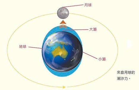 重力波-eccbc87e4b5ce2fe28308fd9f2a7baf33.jpg