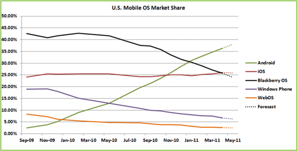 comScore_April