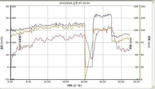 2013-09-24-晨騎找感覺003