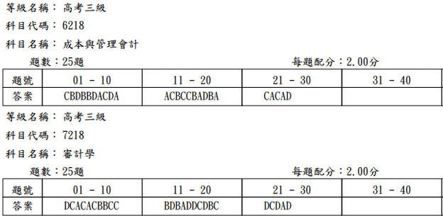 103高考_成本與管理會計、審計學