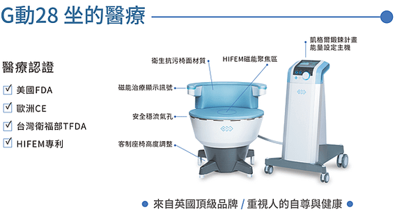 G動椅,G動椅評價,G動椅價錢,G動椅費用,G動椅ptt,G動椅台北,G動28多少錢,高強度凱格爾運動,強化骨盆底肌肉群,李久恆
