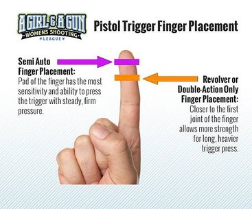 triggerfingerplacement.jpg