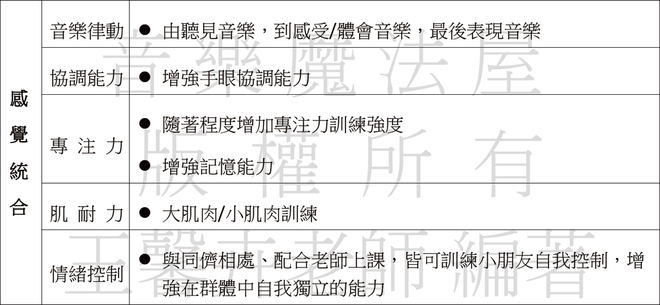 partII-感覺統合-全