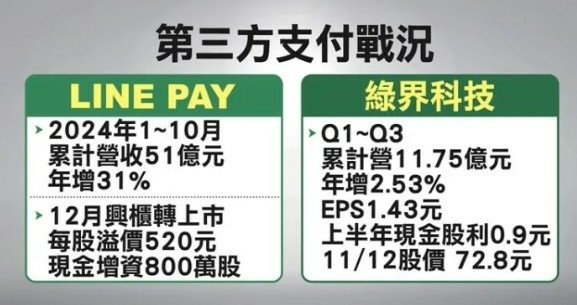 2021台灣前5大行動支付排名：Line pay 攻下王座，