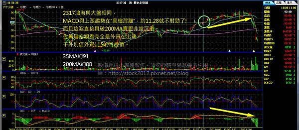 技術分析教學,60分k線 5 35 200,搭配MACD和KD指標應用,高檔指標背離拉回說明,以大盤與2317鴻海為例 (5日線,週線,月線,季線,年線,十10年線,技術分析,MACD,高檔背離)3