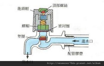 水龍頭故障分析