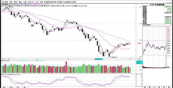 台指期20220801-2