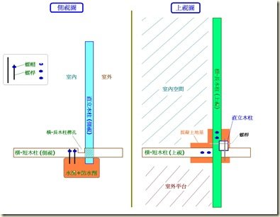 木柱結構圖
