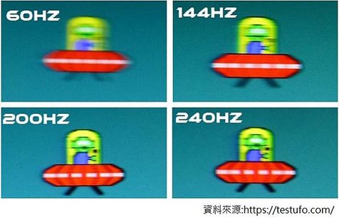 60Hz、120Hz、240Hz 電競螢幕.jpg