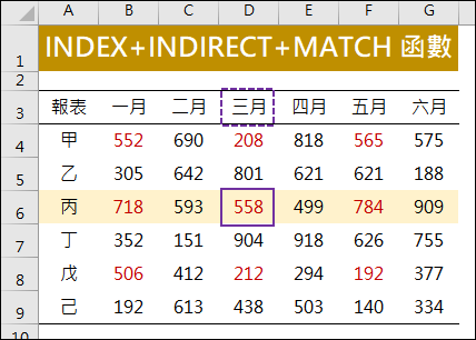 Excel-使用不同函數進行查表